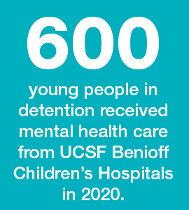 young people in  detention received mental health care from UCSF Benioff Children’s Hospitals in 2020.