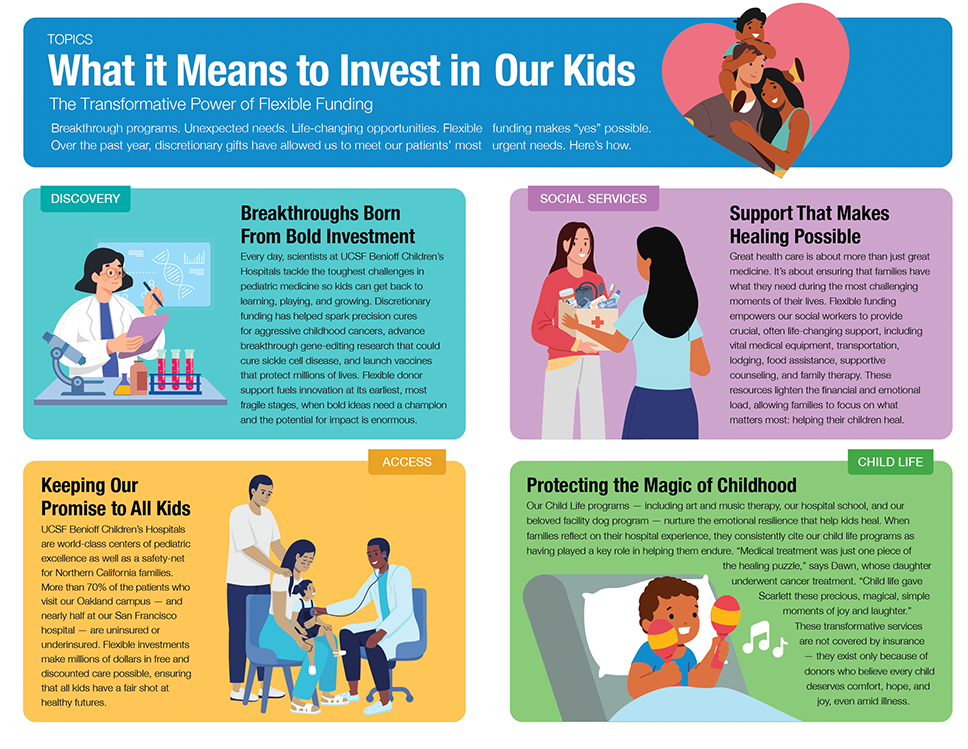 Flexible Funding Infographic
