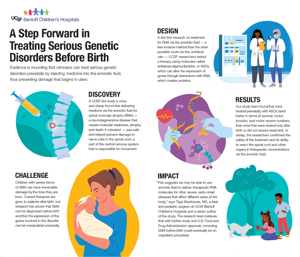 New Hospital Building Graphic