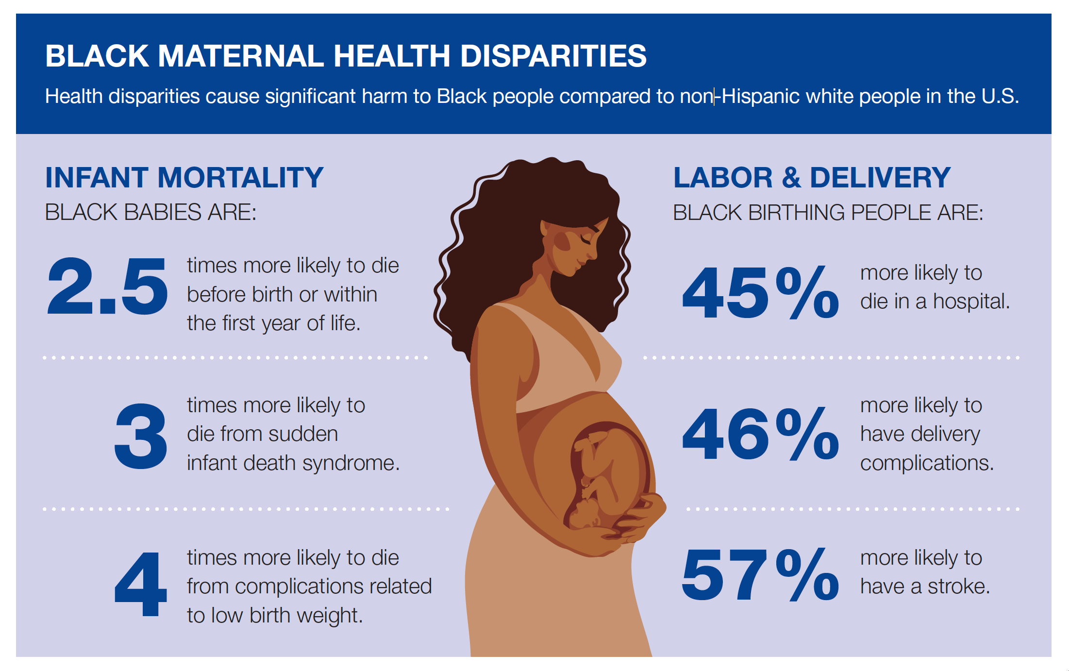 Black Maternal Health Disparities